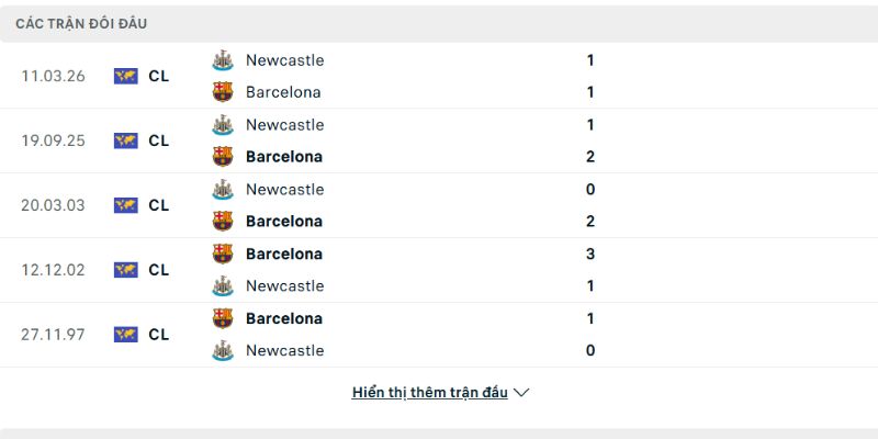Barcelona đang có lịch sử đấu tốt hơn